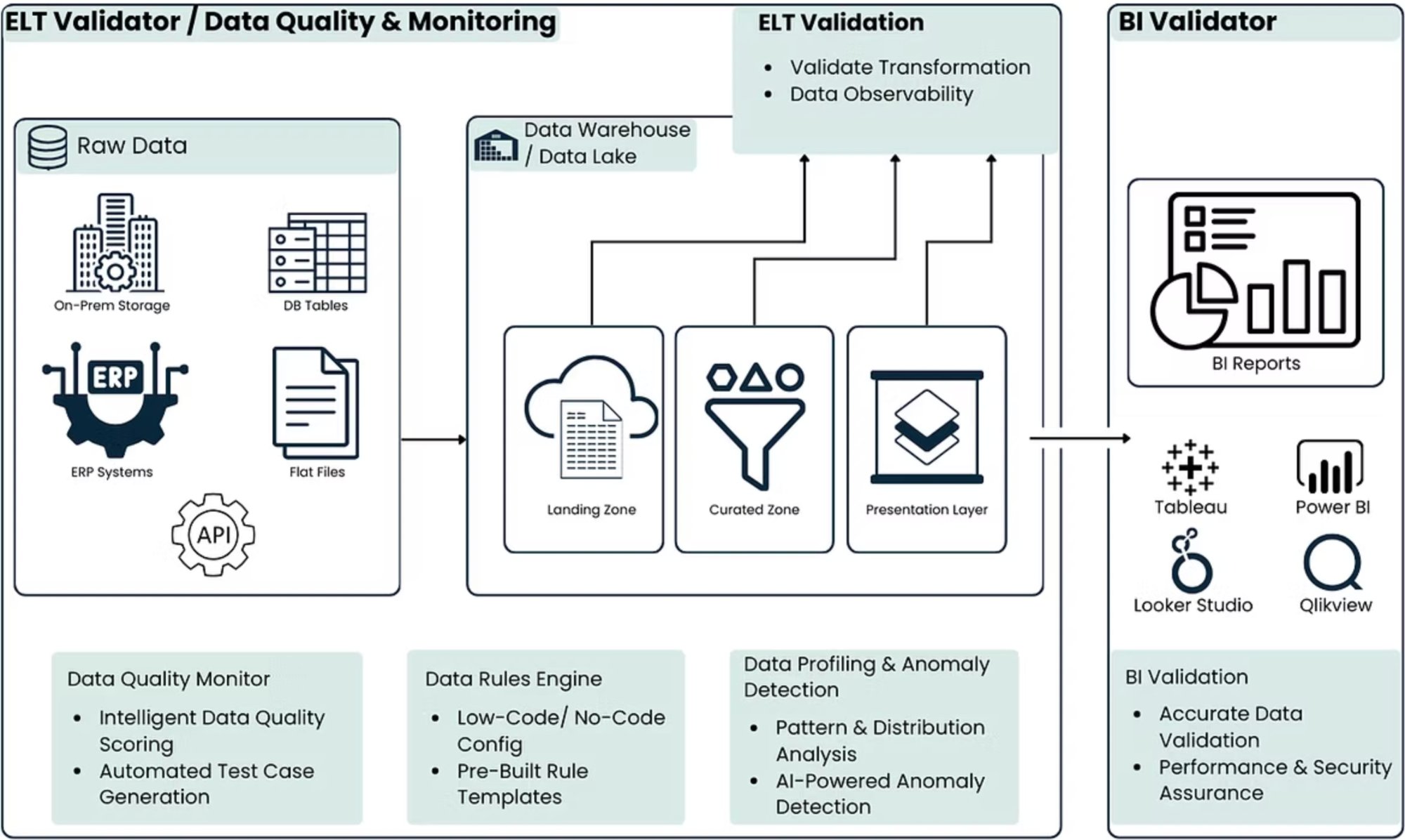 Product marketing diagram — SaaS
